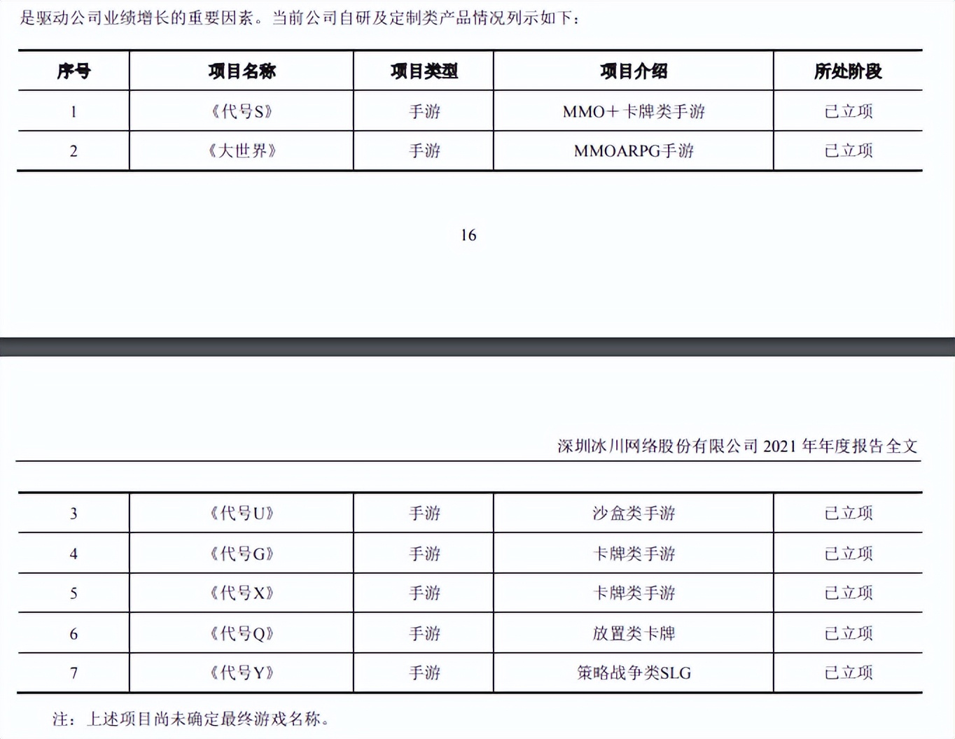 冰川网络获批的游戏版号,冰川网络目前收入主要靠哪个游戏