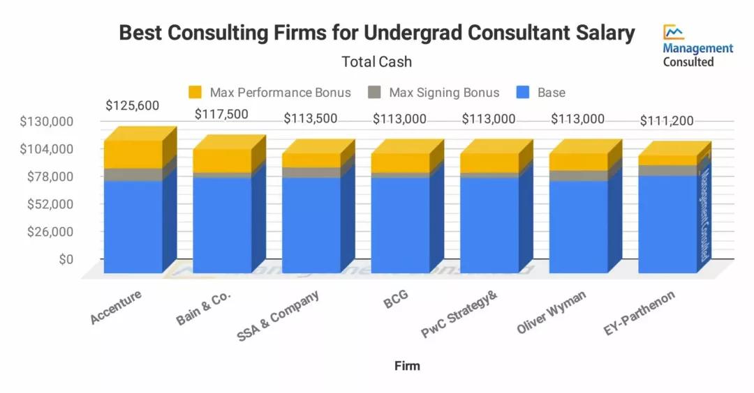 德勤管理咨询值得去吗,德勤咨询战略