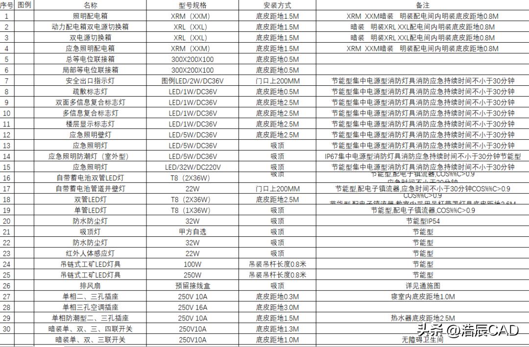 cad快速看图怎么快速提取表格,浩辰cad看图王提取表格