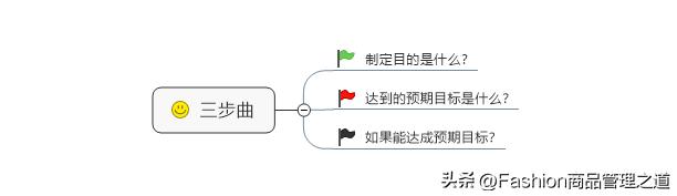 经销商活动促销策划方案案例,促销方案的活动方式怎么写