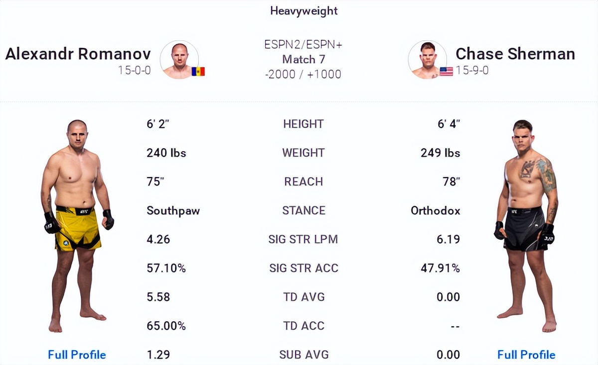 ufconespn第七期,ufconespn第41期