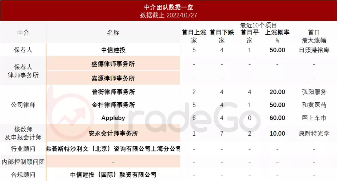 美大健康孵化，中国最大的消费级检测平台美因基因递表港交所