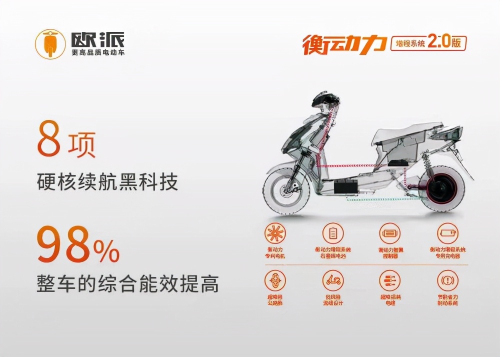 欧派2019款电动车怎么样,欧派续航100公里以上的电动车型号