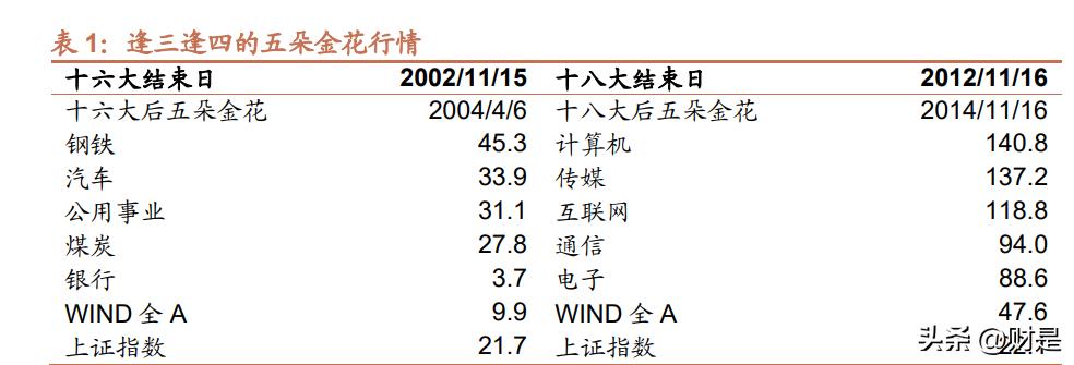 a股节后的投资风格变化,a股投资逻辑未来发展