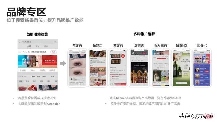 小红书品牌投放报告,小红书品牌推广怎么投放