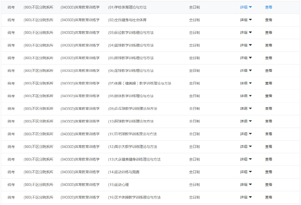 2023年四川体育专业考研,体育考研四川大学