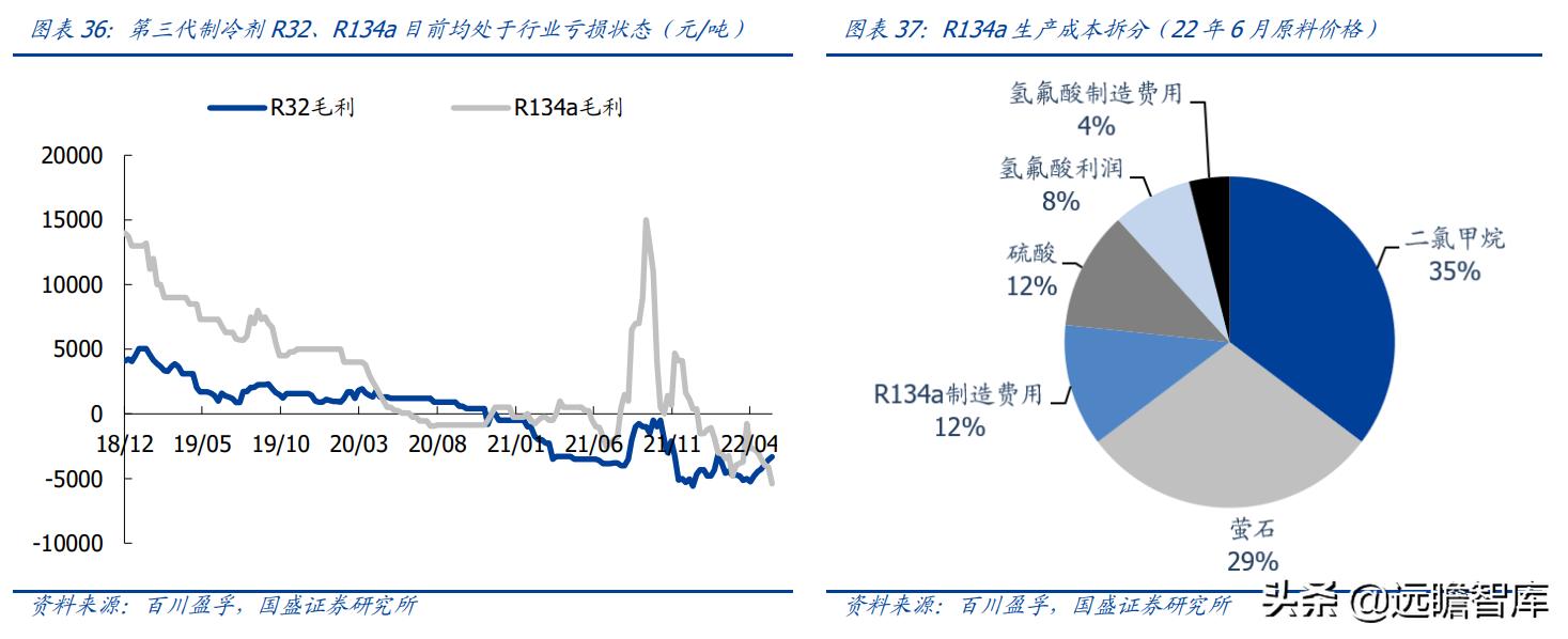 金石资源萤石产能,金石资源萤石原矿开采成本