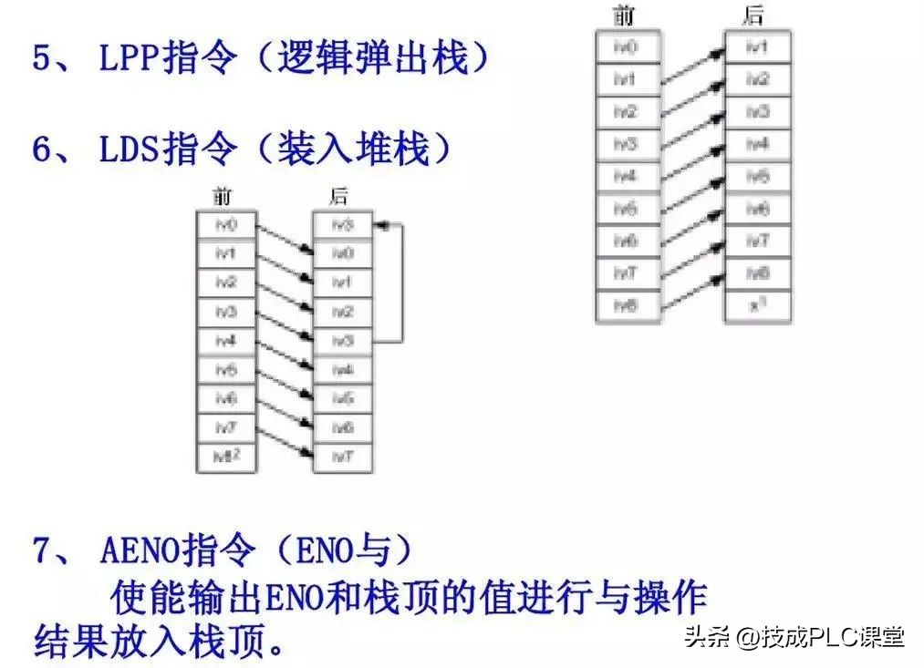 西门子1200plc时钟脉冲指令详解,西门子plc1200modbus指令
