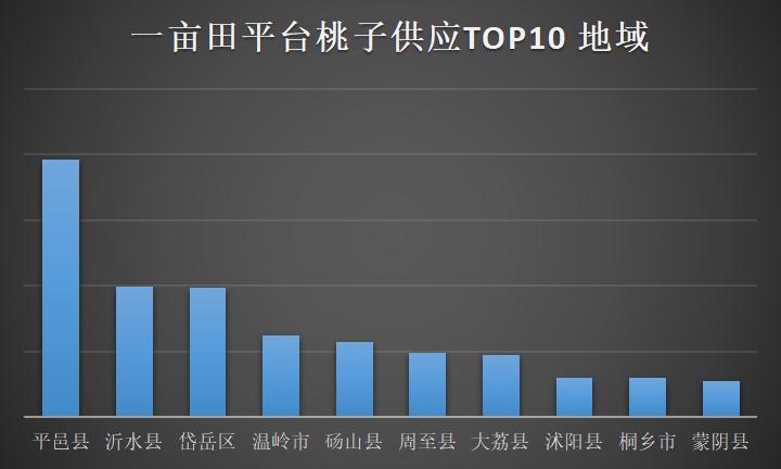 红宝石桃子的批发价格,早熟桃子售价