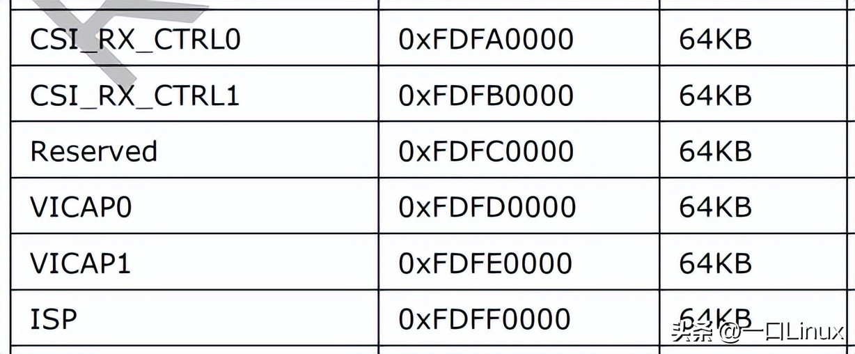 camera7.0鍚庢湡璋冩暣,camera7