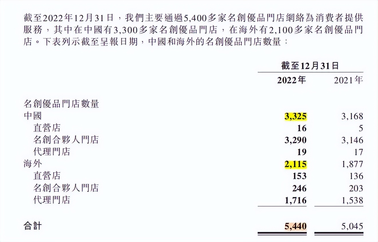 Costco、瑞幸咖啡、名创优品财报解读