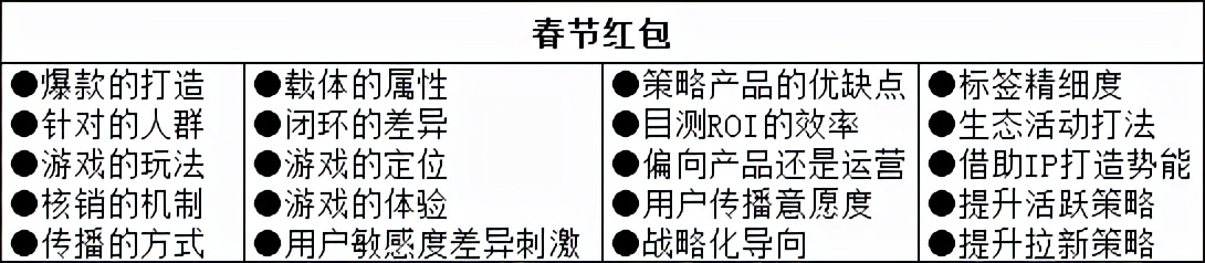 春节9大平台,百亿现金红包策略