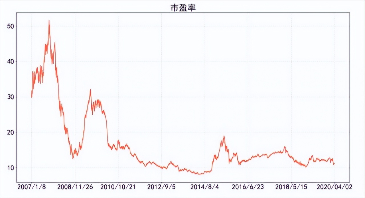 沪深300期货指数,指数沪深300是什么意思