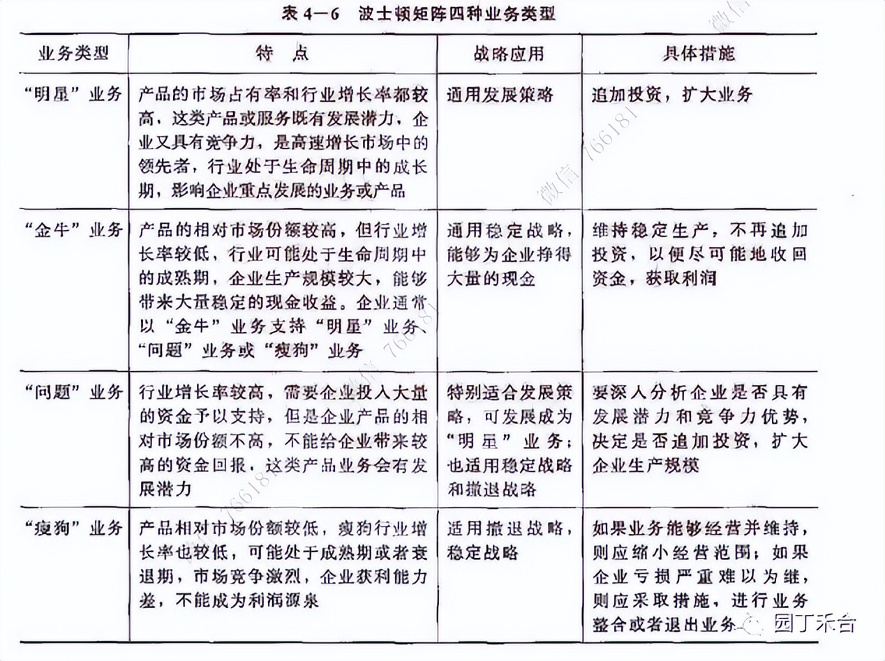 咨询方法及技巧,咨询方法与实务