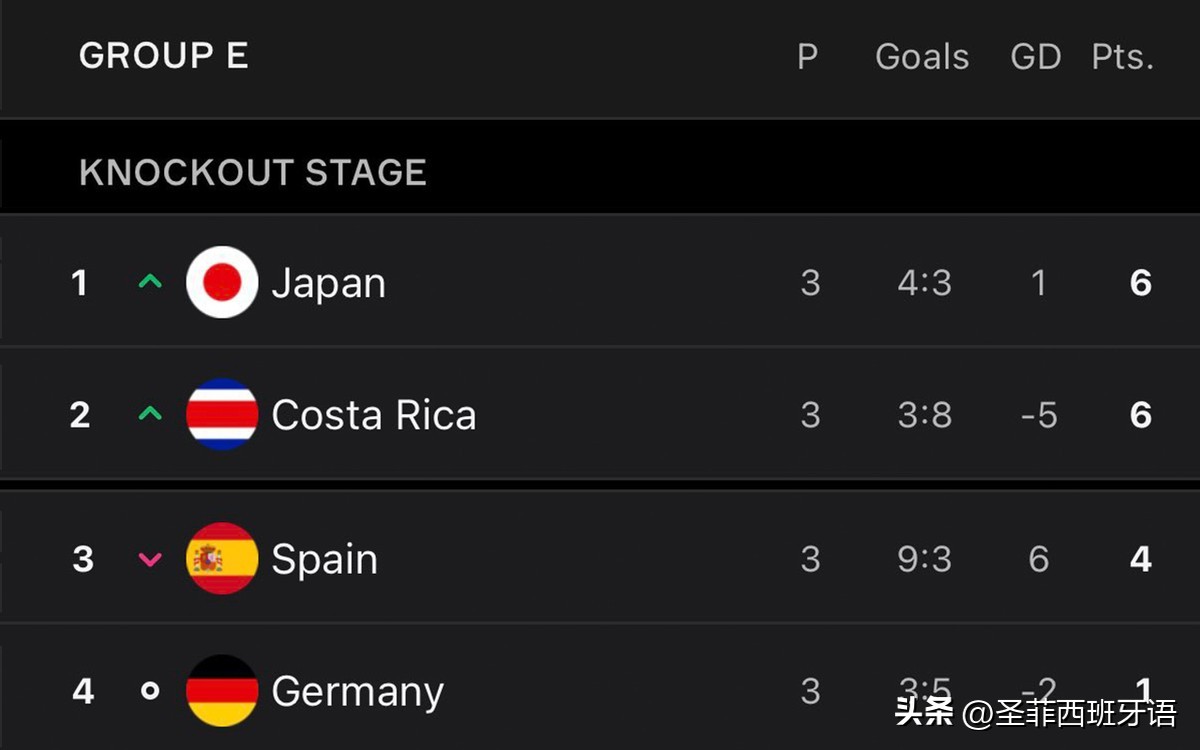 西班牙传控为什么不行了,西班牙为什么破不了密集防守