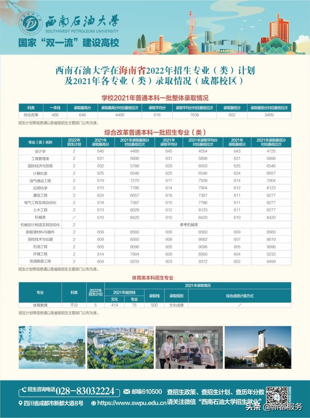 西南石油大学四川本科一批,西南石油大学出分