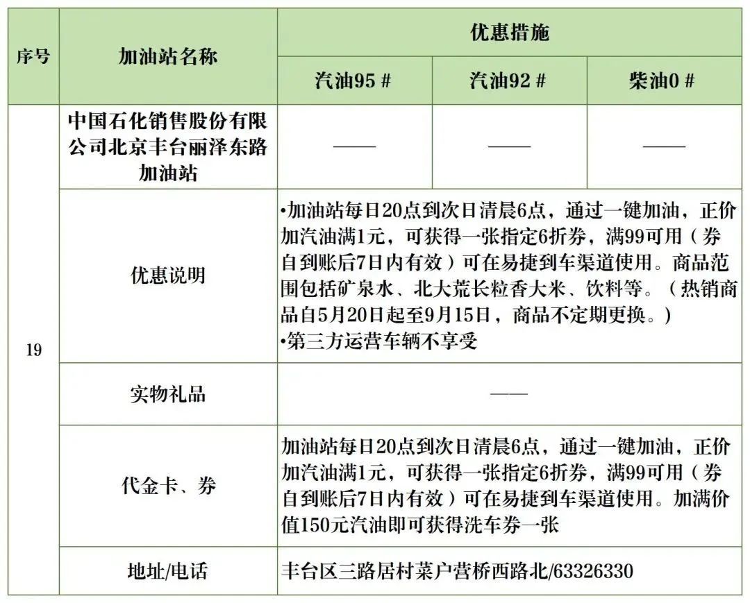 北京加油站优惠一览表,丰台区哪个油站加油便宜