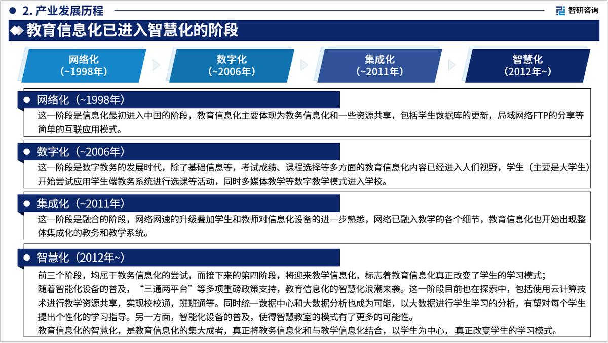 鏅虹爺鍜ㄨ鍙戝竷閲戝睘鍒跺搧琛屼笟鎶ュ憡,2024骞存暀鑲茶涓氫俊鎭寲甯傚満瀹归噺