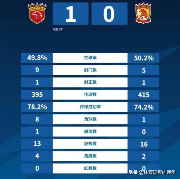 中超联赛第四强,中超第4轮进球分析