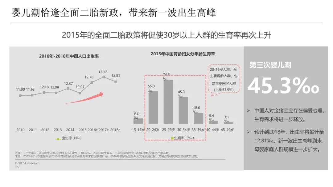 君乐宝奶粉销售攻略,君乐宝奶粉线上和线下有啥区别