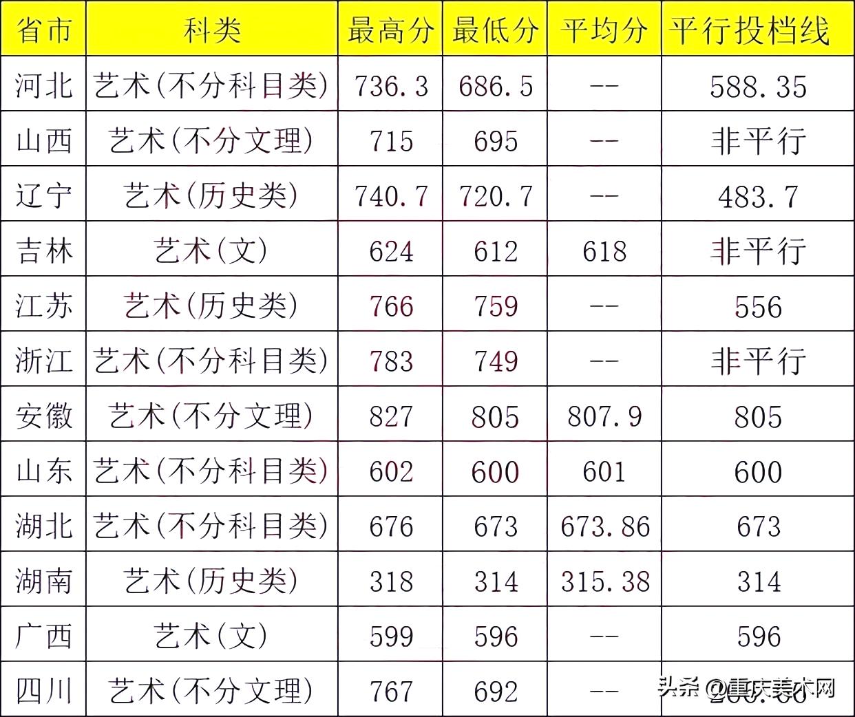 合肥工业大学美术设计专业评估,合肥工业大学美术系分数线