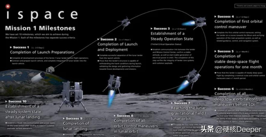 日本登月失败有什么影响,日本月球软着陆是否成功