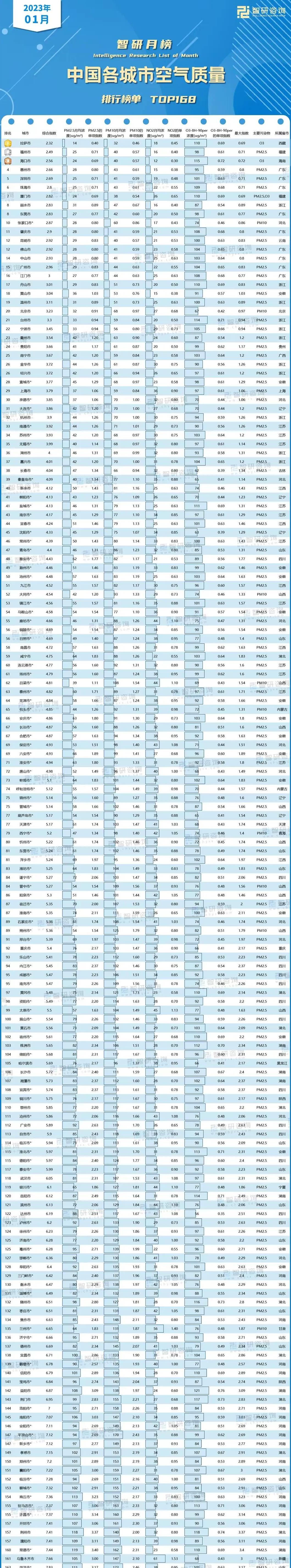 蚌埠空气指数,蚌埠市空气环境检测