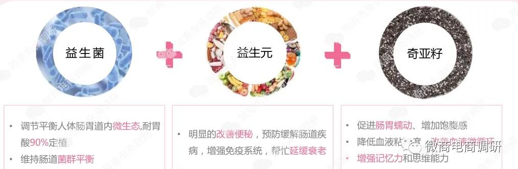 纤美畅优脱身于德沃微商4.0，普通食品也可宣传保健功效？