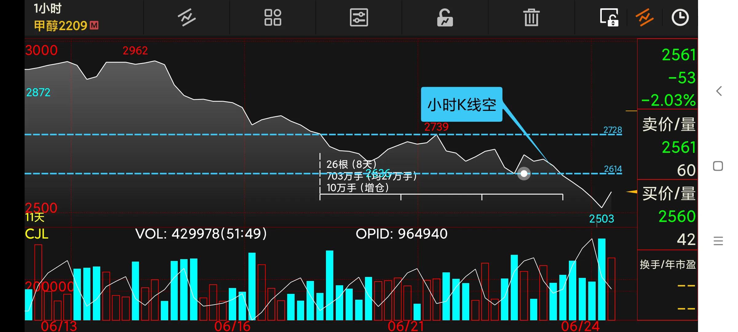 周末复盘下周交易策略,周末分析短线操作策略