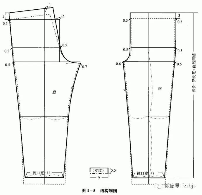 牛仔女裤制版教程全集,女裤制版直播视频教程