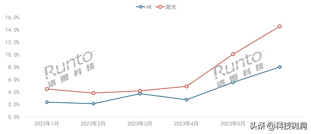 2019便携式投影仪哪个品牌好,现在市场上哪款投影仪比较好