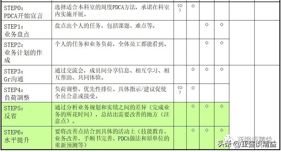公司项目管理提升培训体系,培训项目管理及执行