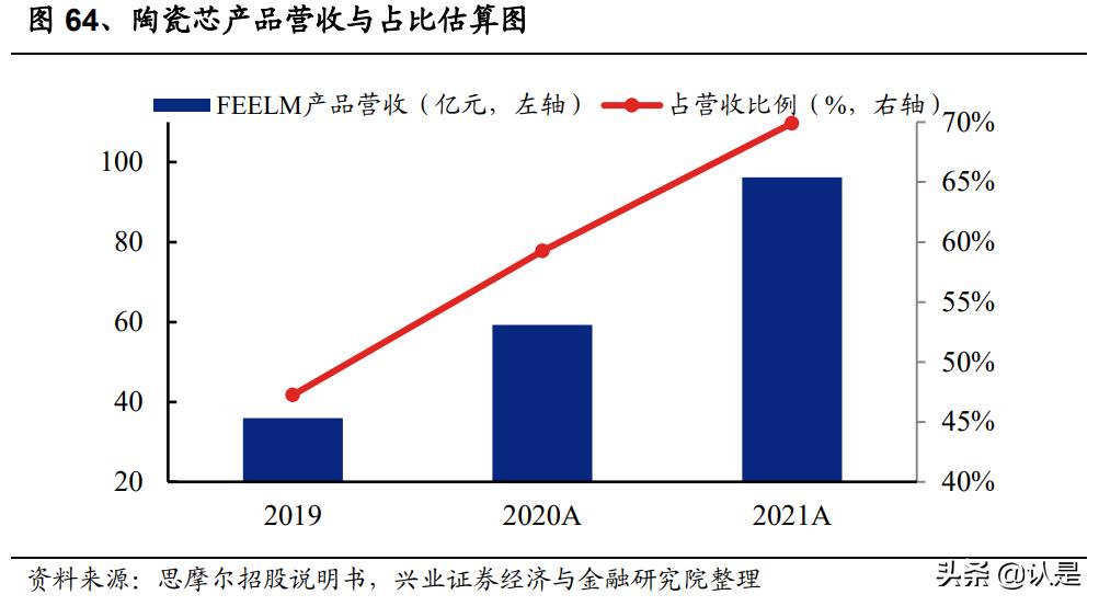 亿纬锂能研究报告：动力储能盈利拐点将至，消费电池持续高收益