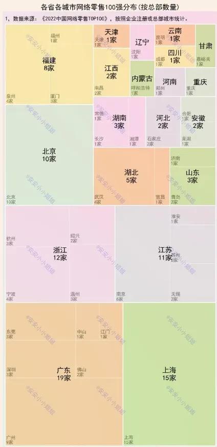 上海互联网企业版图,上海互联网行业区域