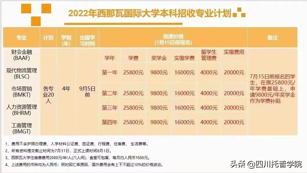 高中毕业该怎么自考本科,高中毕业怎么接着报考