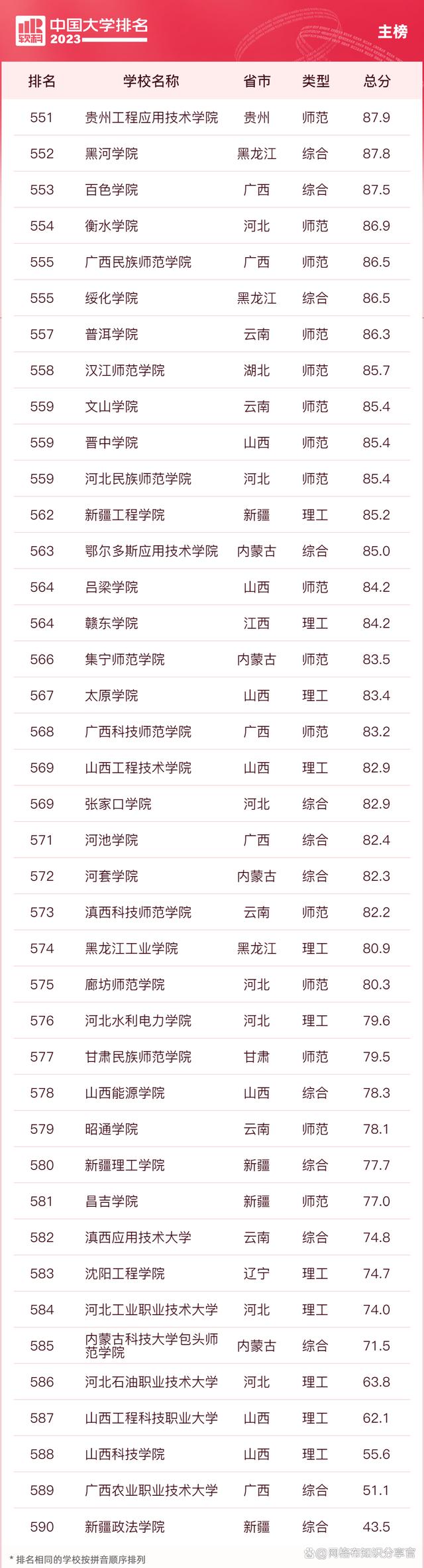 2023年qs世界大学前100排名,2023年美国大学排名