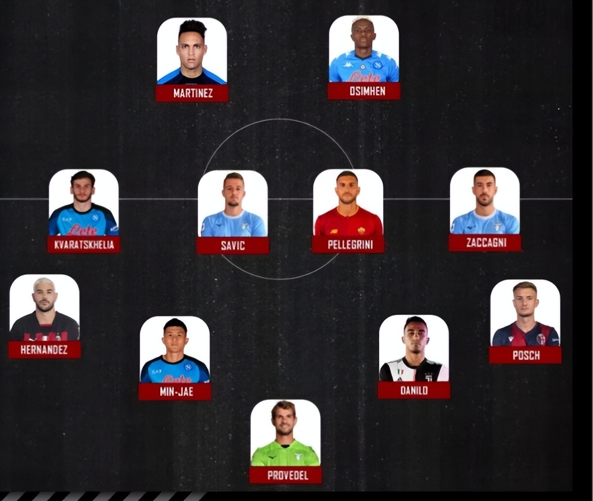 意甲最佳11人,意甲最佳球员颁奖