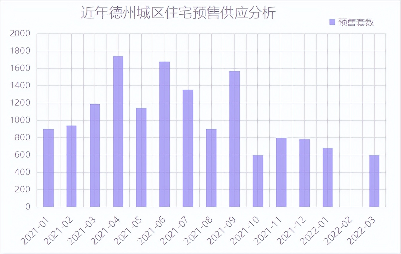德州堤岭片区开发商,德州明德里开发商