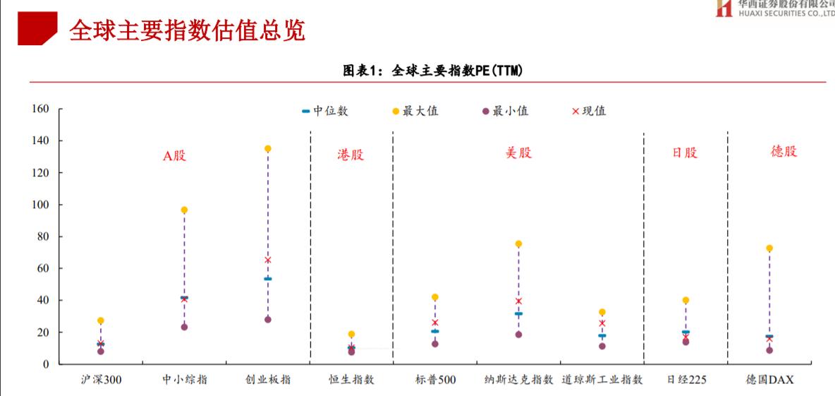 定投半年亏损15个点,定投恒生指数还是纳斯达克指数