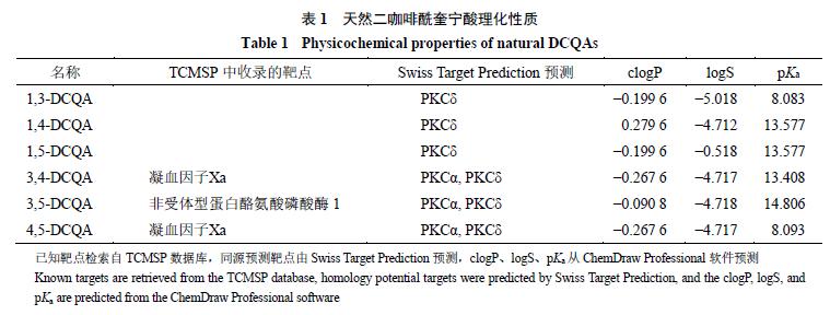 咖啡中的二咖啡酰奎宁酸是什么,咖啡酰奎宁酸属于什么类化合物