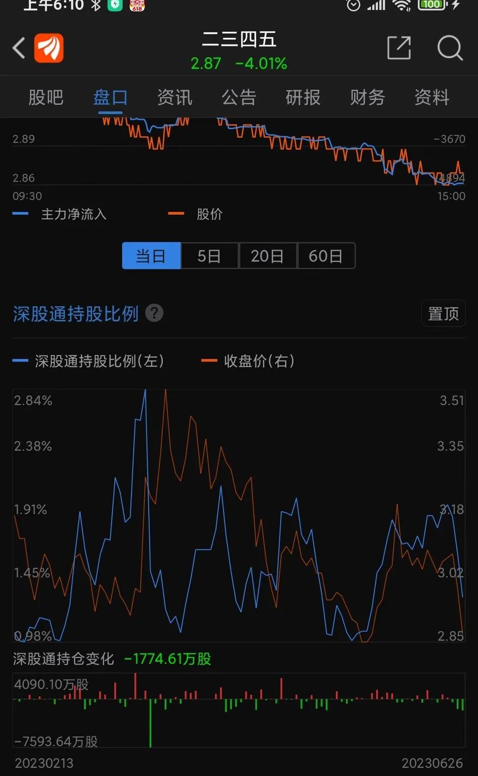炒股看天气,二十二三四五近日摆烂的逻辑