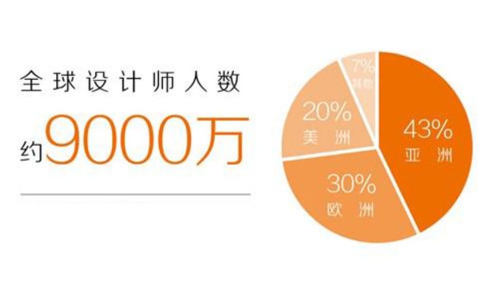 adobe国际认证证书考试内容,adobe的高级设计证书是什么