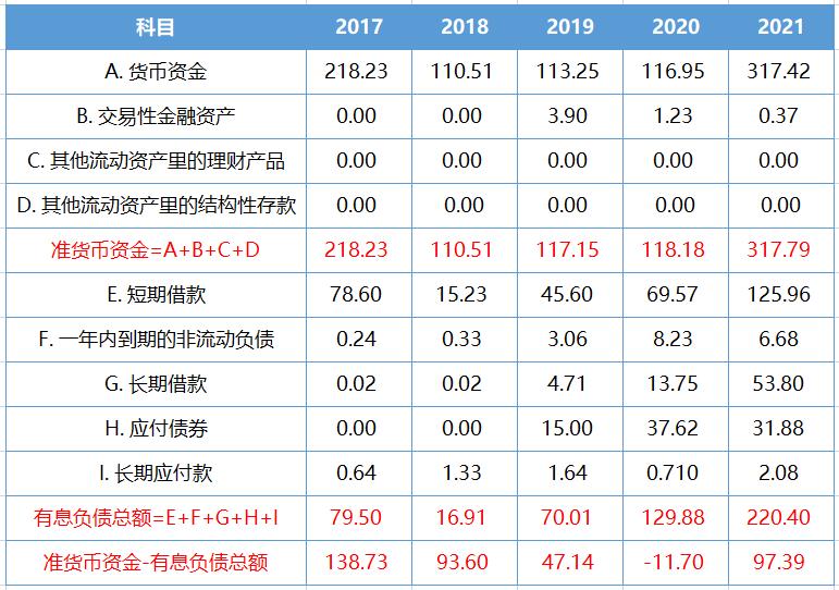 伊利股份宏观经济分析,伊利股份2020年报深度分析报告