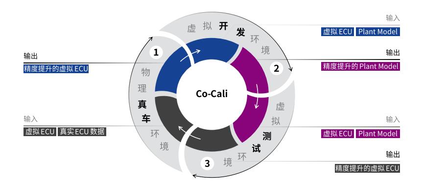 如何从价格战中走出来,价格战突围