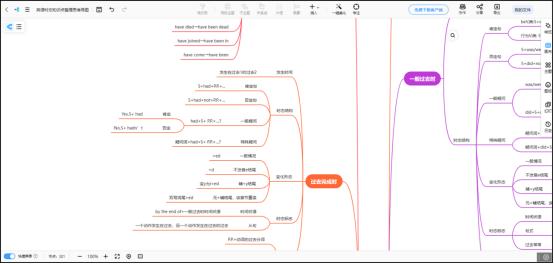 onenote如何绘制思维导图,思维导图法之六步绘制法课后习题
