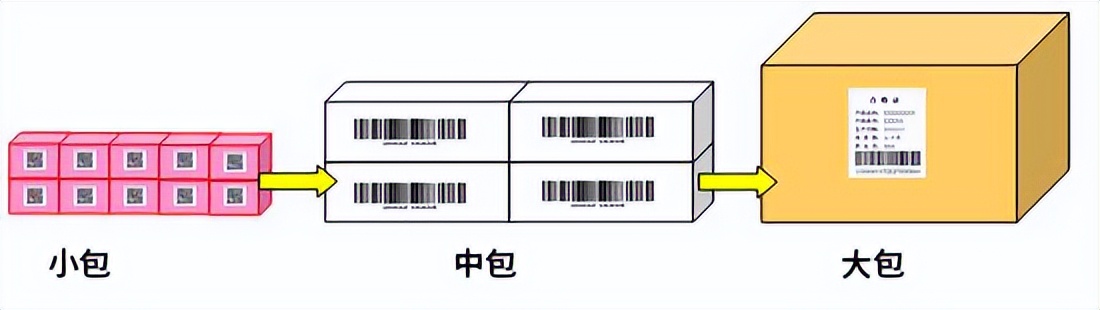 企业扫描打印解决方案,企业产品追溯系统软件