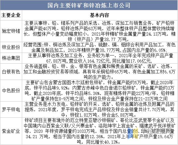 2023年锌产业怎么样,2022年一季度锌行情走势图