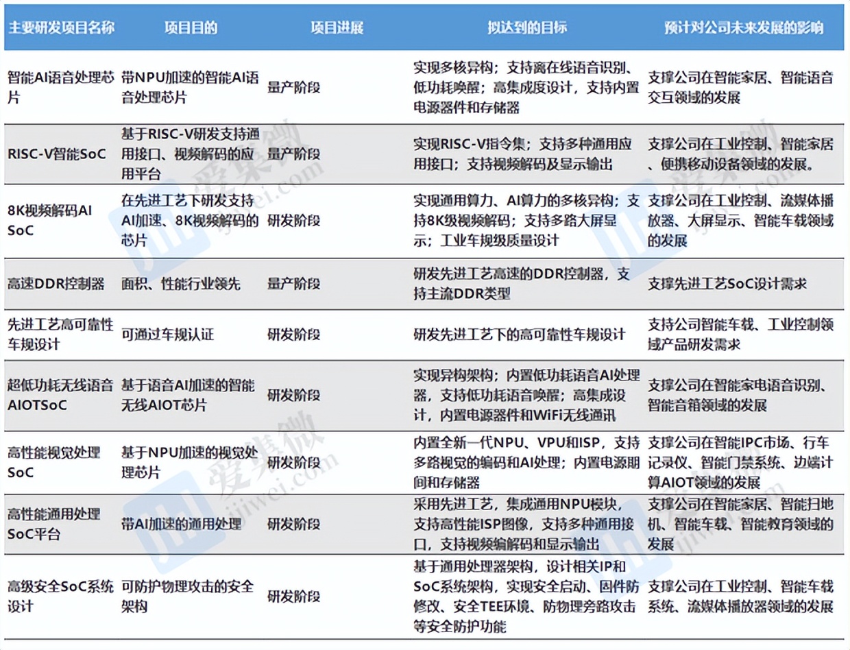 全志科技深度报告,全志科技最新消息