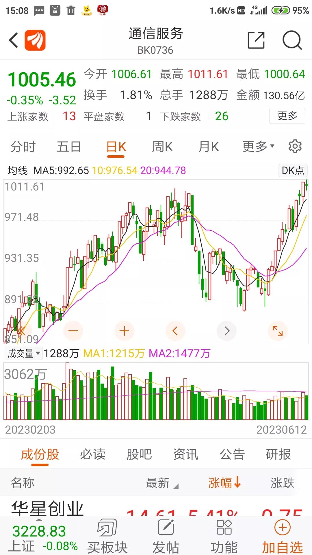 短线擒牛股绝技,国脉科技明天走势