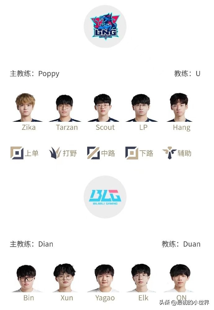 2022英雄联盟职业联赛lpl排行,2021英雄联盟lpl职业联赛夏季赛